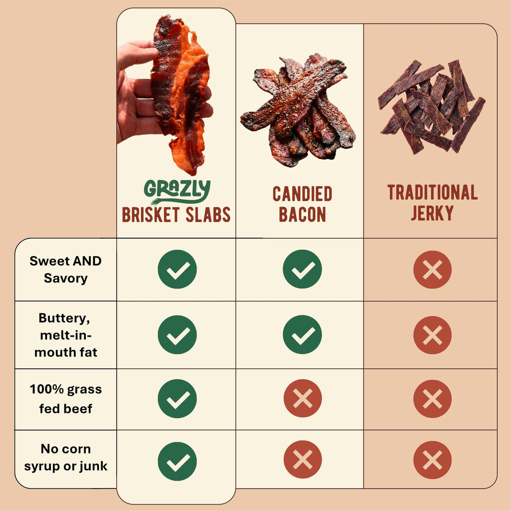 Grazly Beef Brisket Slab - Steakhouse Quality, 5 oz Bag