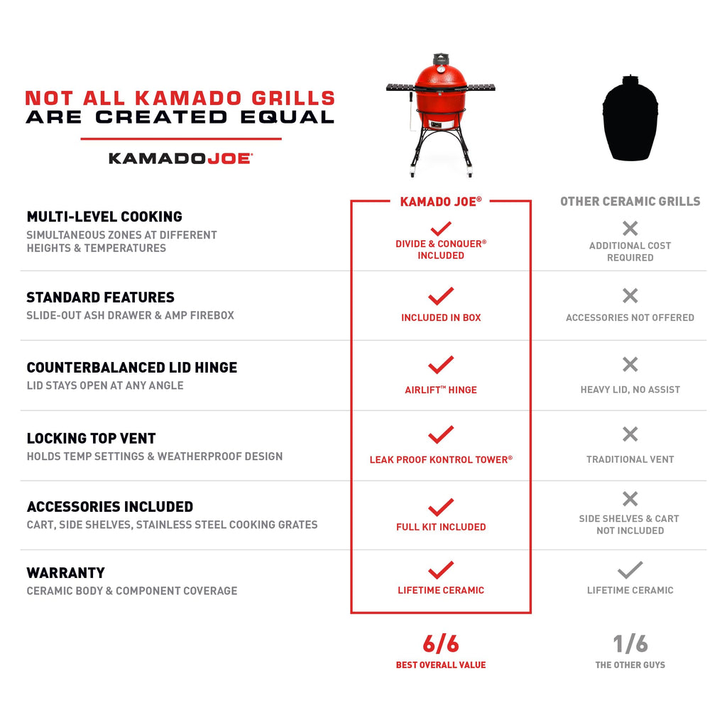 Kamado Joe® Classic Joe™ I Premium 18-inch Ceramic Charcoal Grill and Smoker in Red with Cart, Side Shelves, Grill Gripper, and Ash Tool. 250 Cooking Square Inches, 2 Tier Cooking System, Model KJ23RH