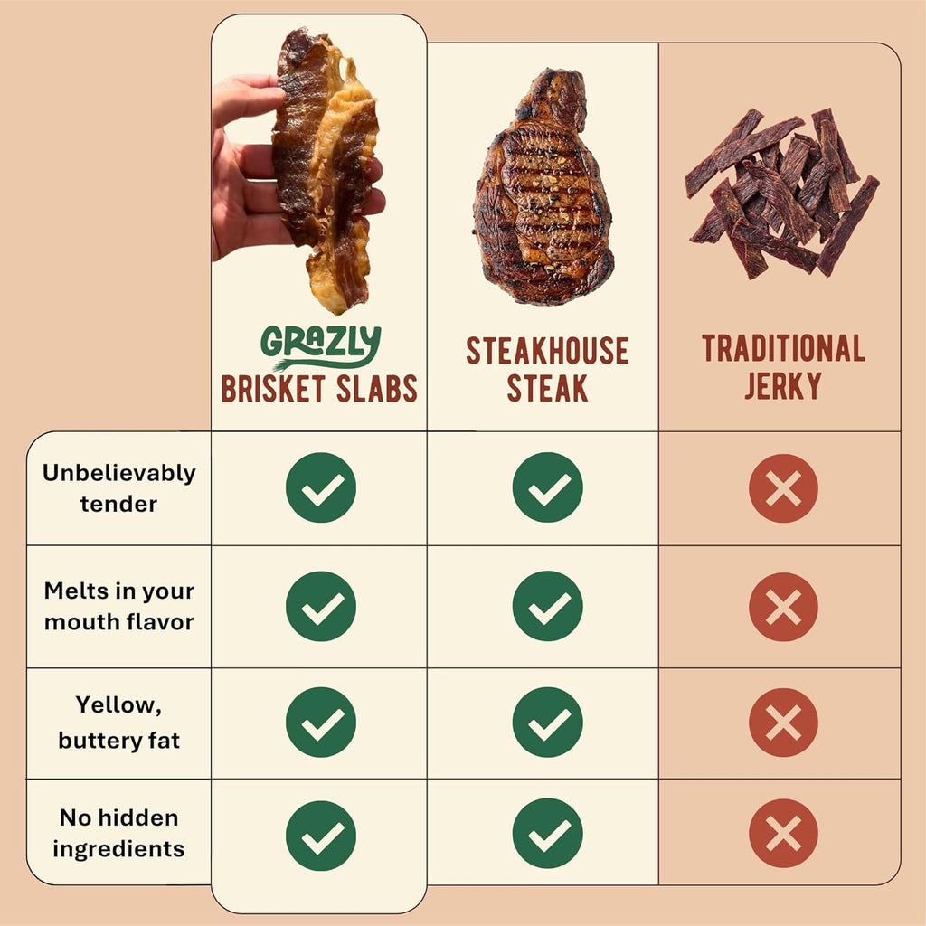 Grazly Beef Brisket Slab - Steakhouse Quality, 5 oz Bag