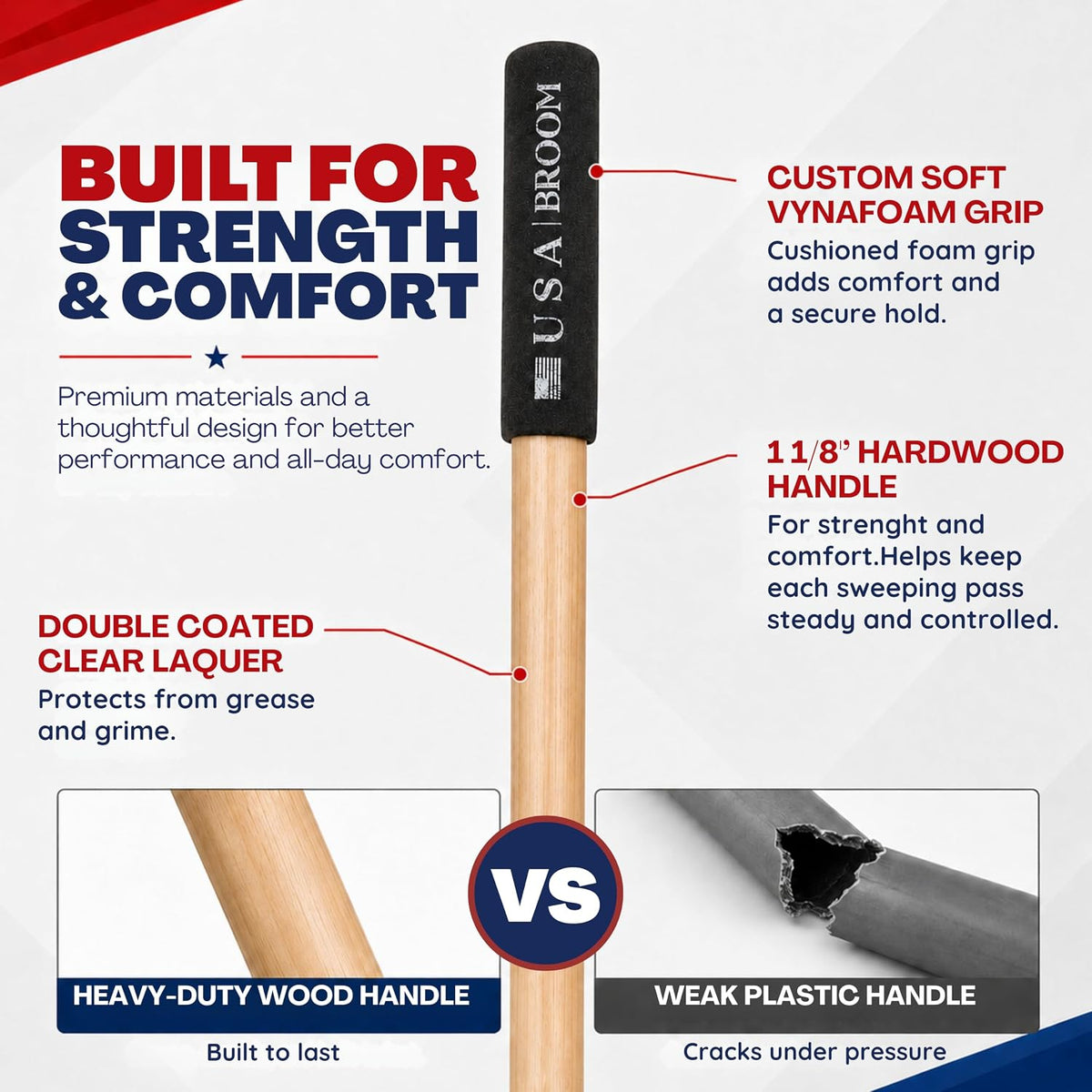 36" Everyday Sweep Indoor/Outdoor Push Broom with 60" Handle. Ideal for Garages & Shops. Durable American Made Steel Brackets-All Stainless Steel Hardware. No Plastic. 100% USA Made